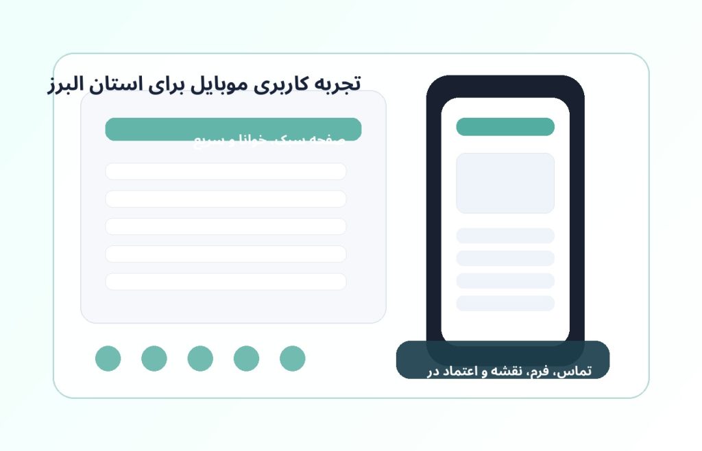 تصویر تجربه کاربری موبایل در طراحی وبسایت در البرز