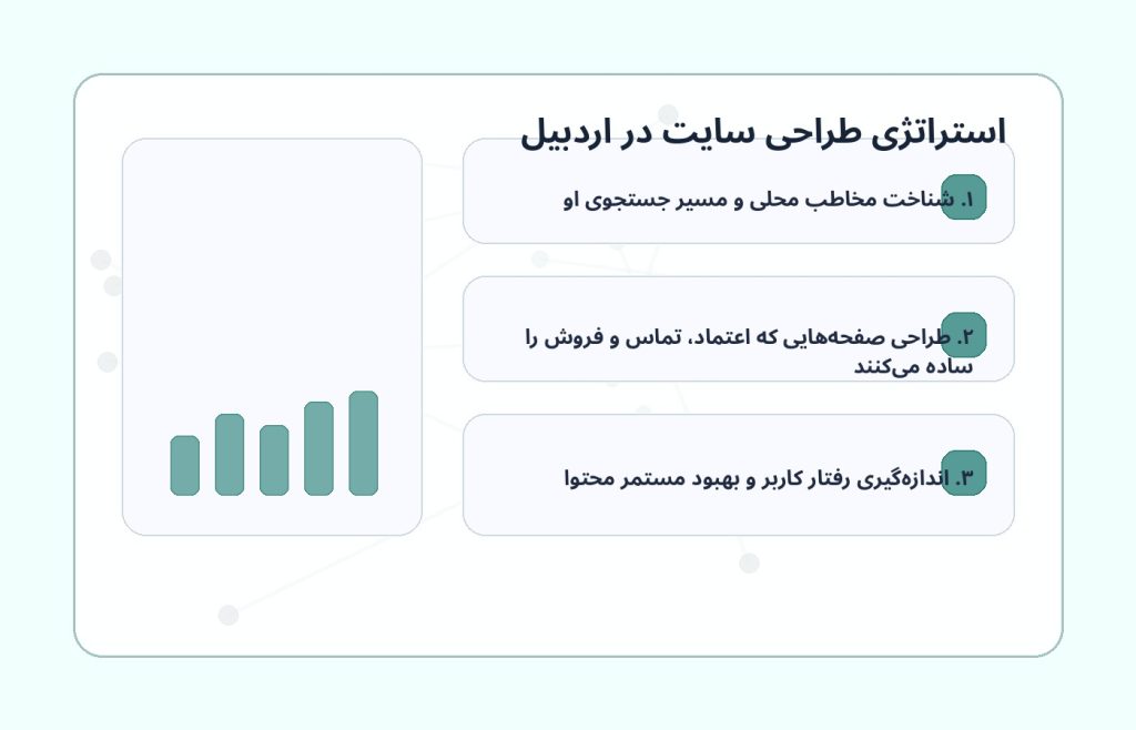 نمای گرافیکی استراتژی طراحی وبسایت در اردبیل و سئو محلی