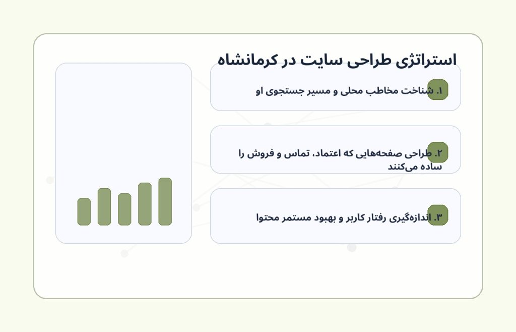 نمای گرافیکی استراتژی طراحی وبسایت در کرمانشاه و سئو محلی