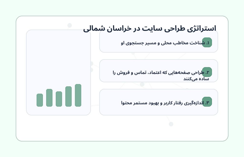 نمای گرافیکی استراتژی طراحی وبسایت در خراسان شمالی و سئو محلی