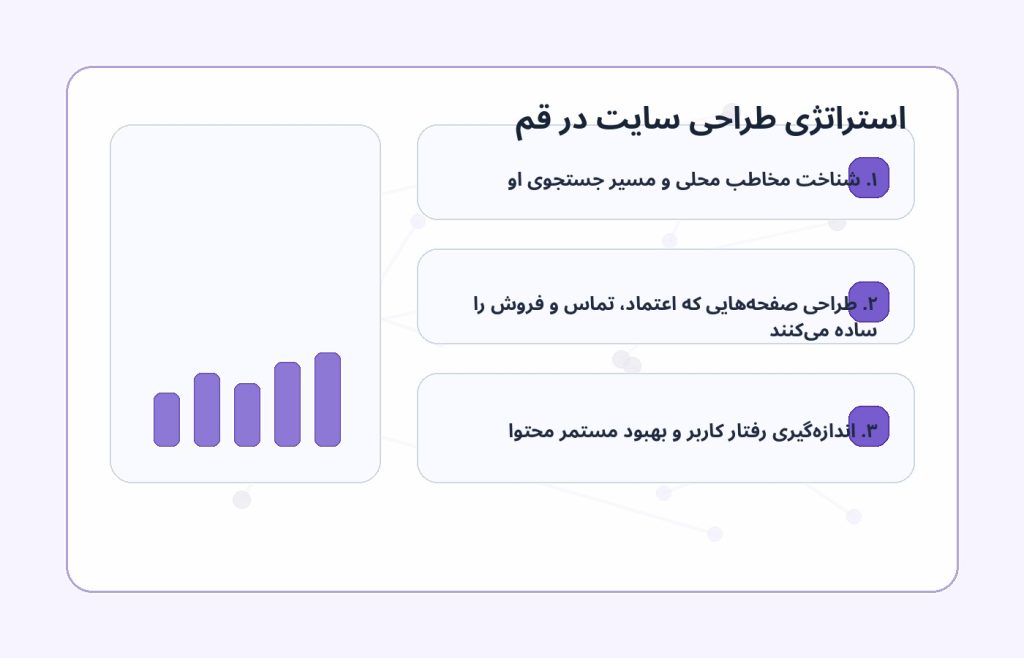 نمای گرافیکی استراتژی طراحی وبسایت در قم و سئو محلی